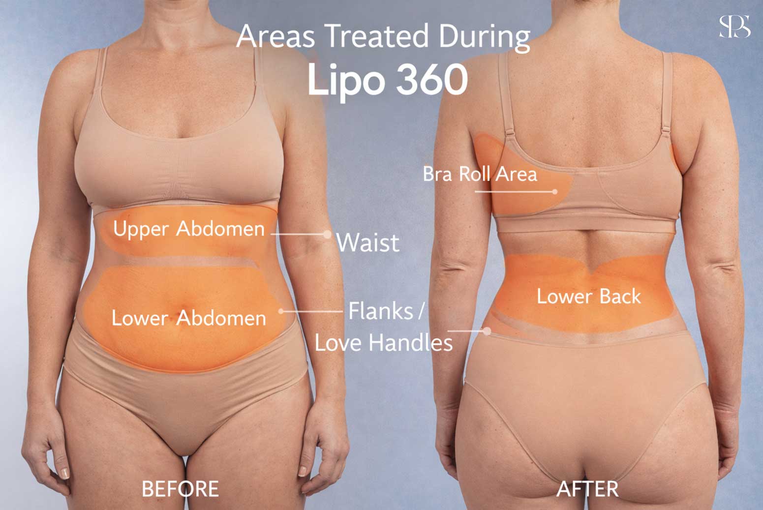 Exceptional Results Come From the Entire Care Team